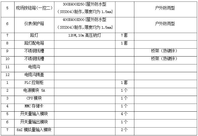 污水處理廠設備清單3