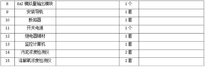 污水處理廠設備清單4