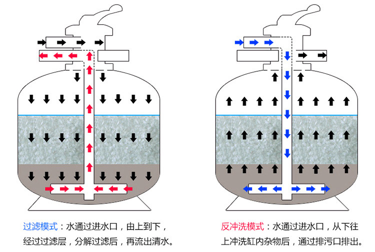 游泳池水處理循環(huán)設(shè)備