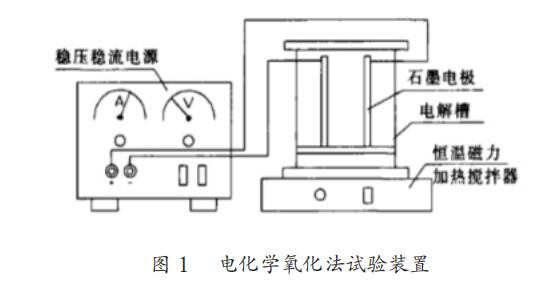 電化學(xué)催化氧化污水處理流程