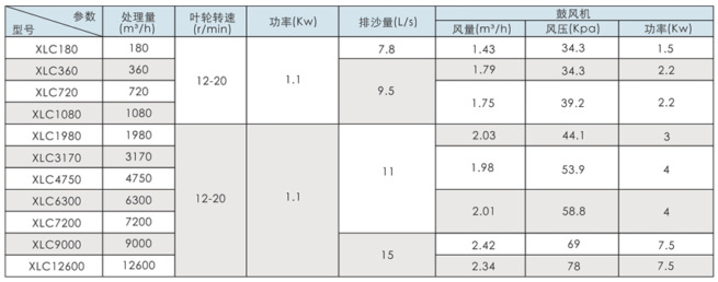 旋流沉砂器技術(shù)參數(shù)