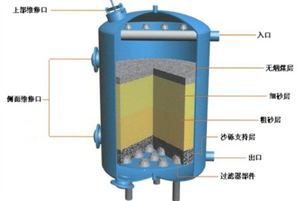 石英砂過濾器參數