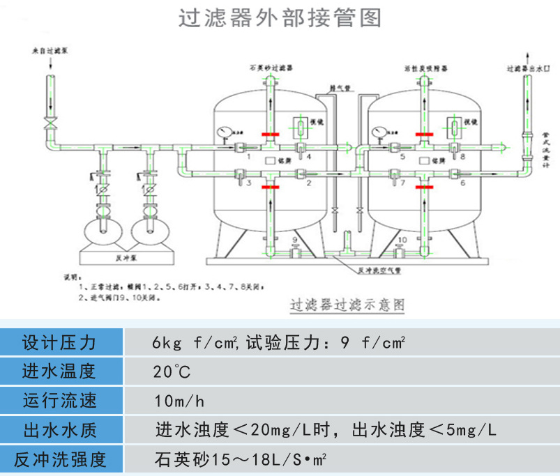 石英砂過濾器參數