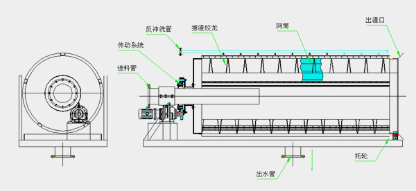 水產(chǎn)養(yǎng)殖污水處理微濾機工作原理