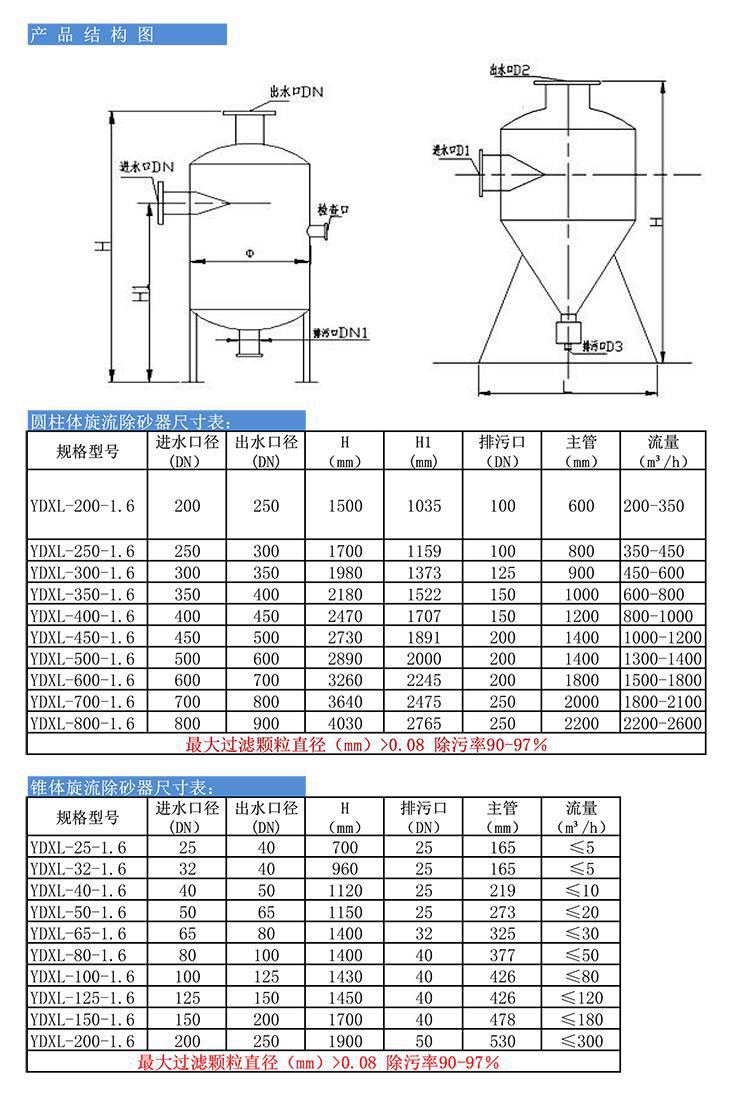 旋流除砂器結構參數