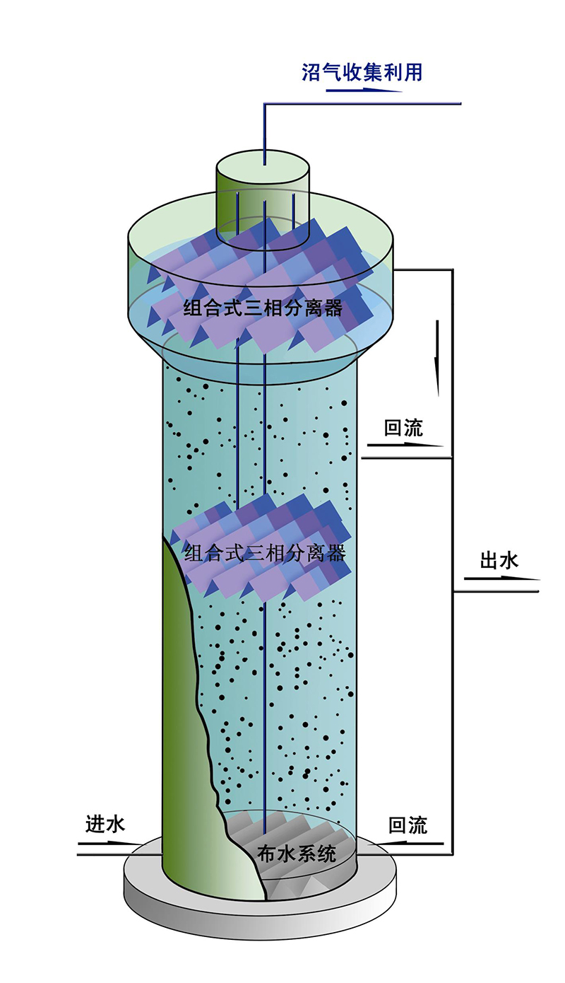 EGSB厭氧塔反應(yīng)器