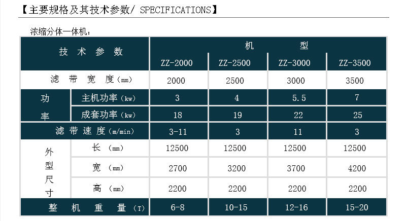 帶式壓濾機(jī)型號參數(shù)