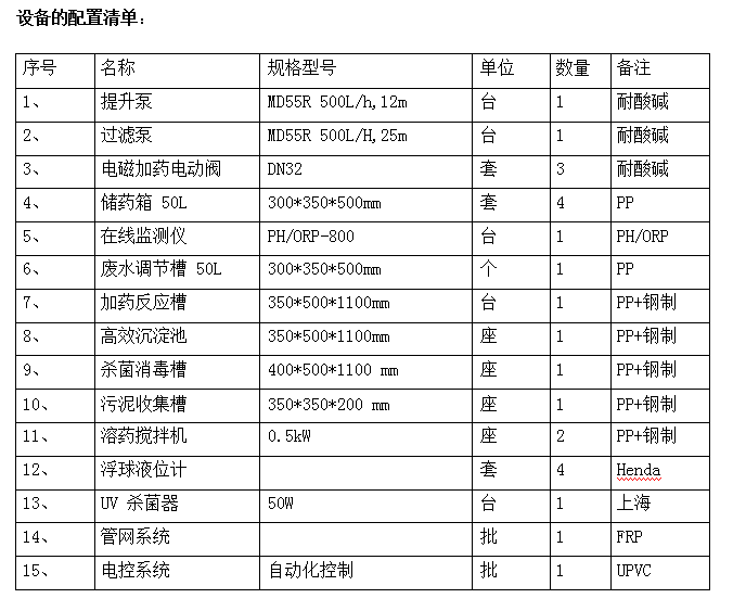 實(shí)驗室廢水處理設(shè)備配置清單