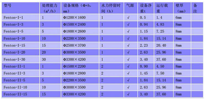 芬頓反應(yīng)器技術(shù)參數(shù)