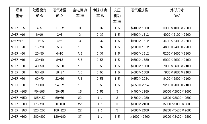 氣浮沉淀一體機(jī)技術(shù)參數(shù)